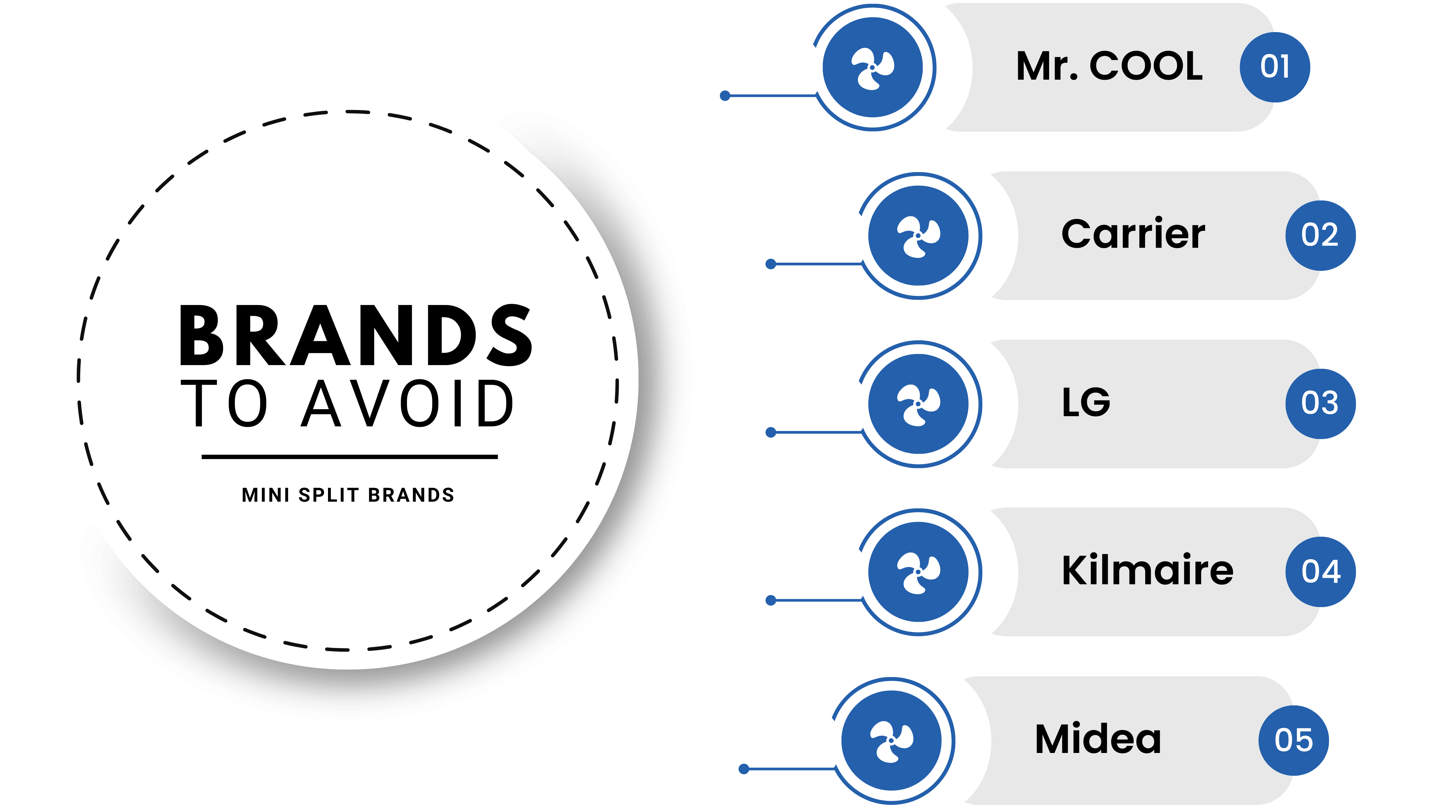 Mini-split brands to avoid