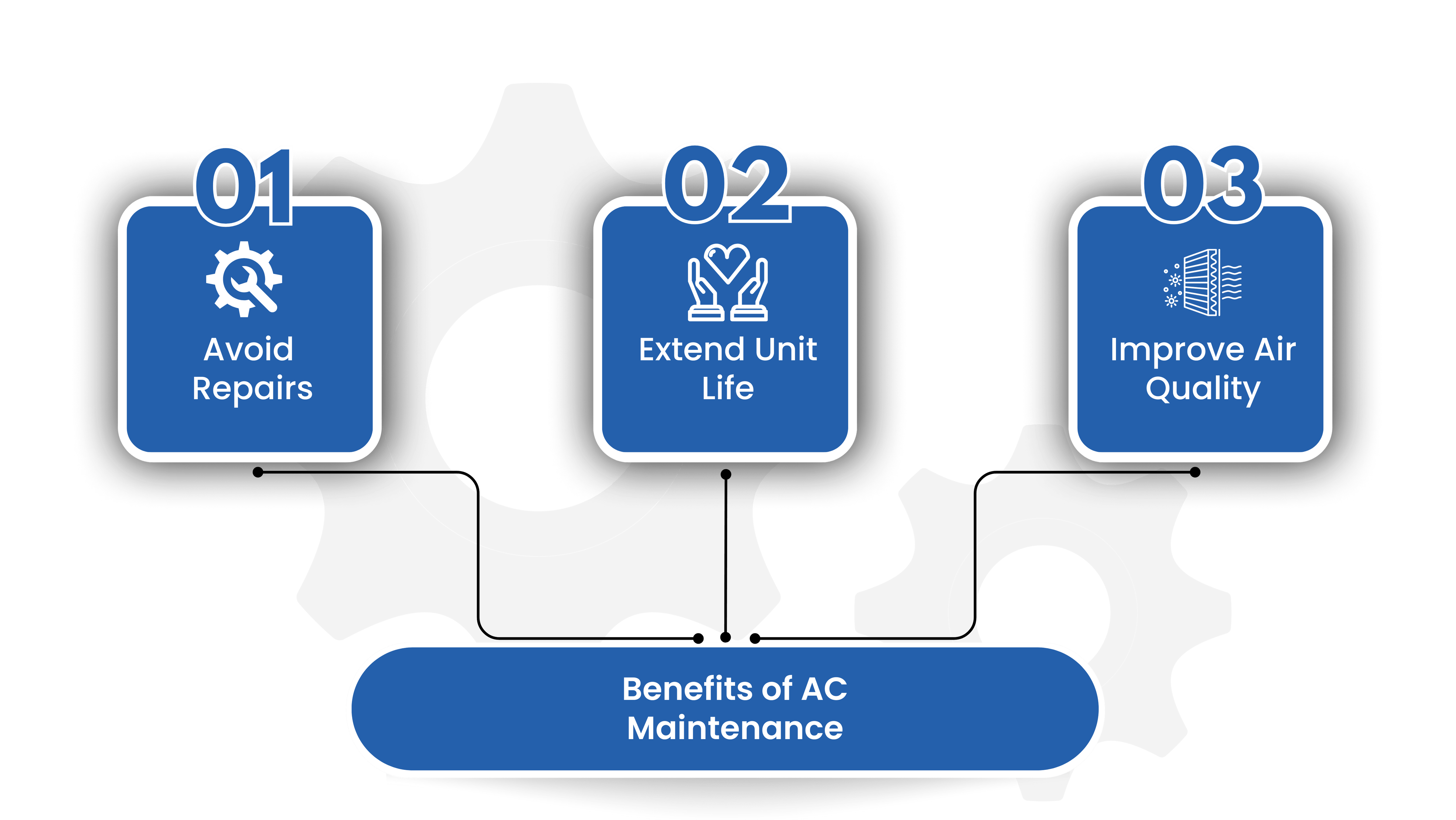 Benefits of regular AC maintenance